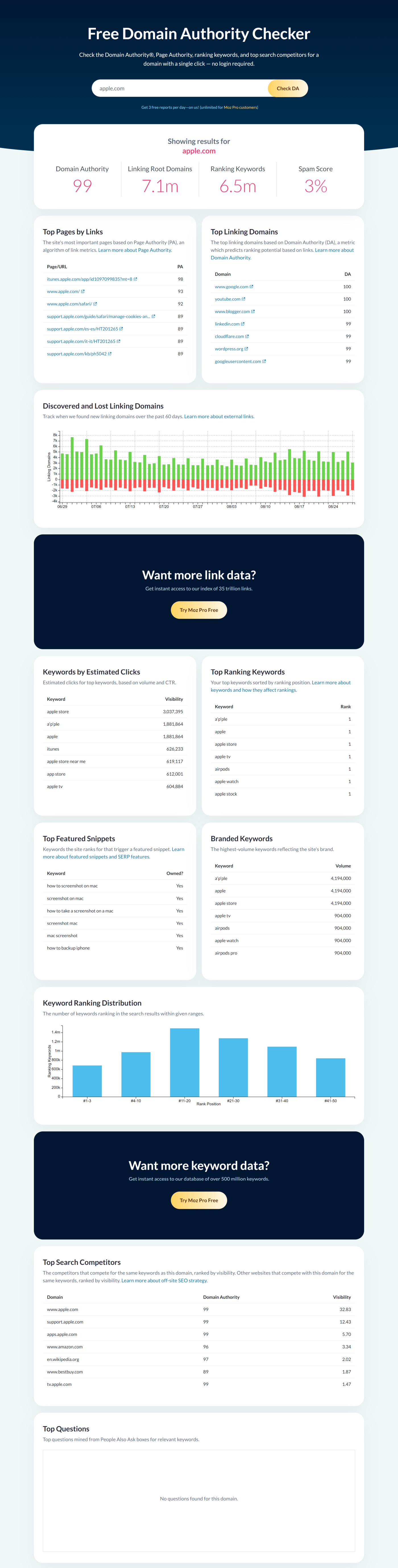 Sample of the domain authority as measured by Moz 