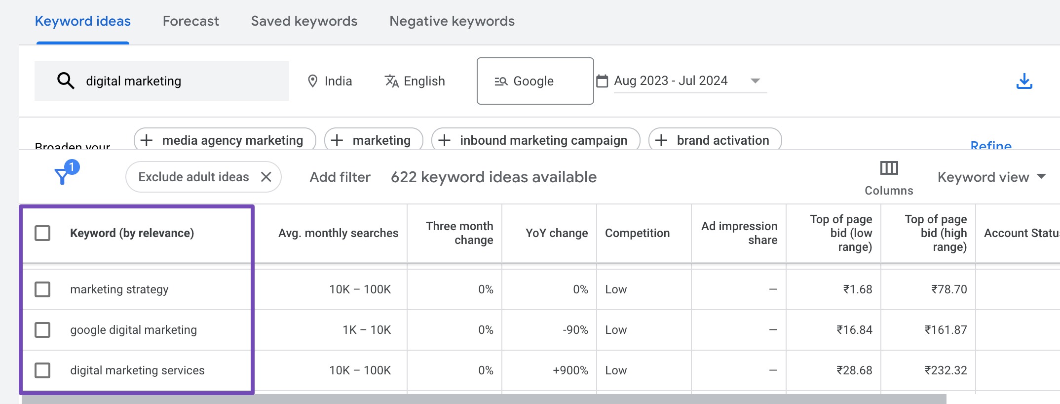 Google Keyword Planner for keyword research