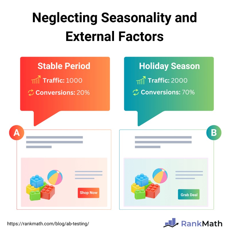 Seasonality and external factors