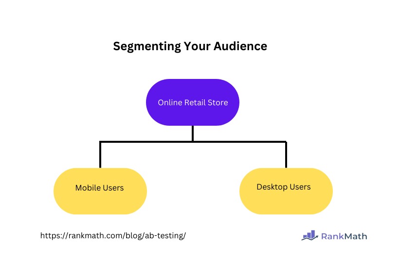 Segmenting Your Audience