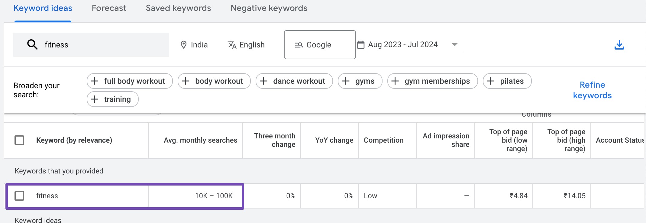 Short-tail keyword example