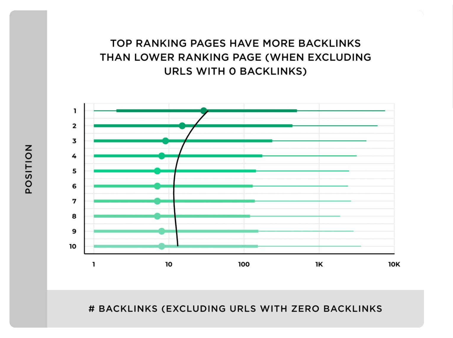 Backlinks data from Backlinko