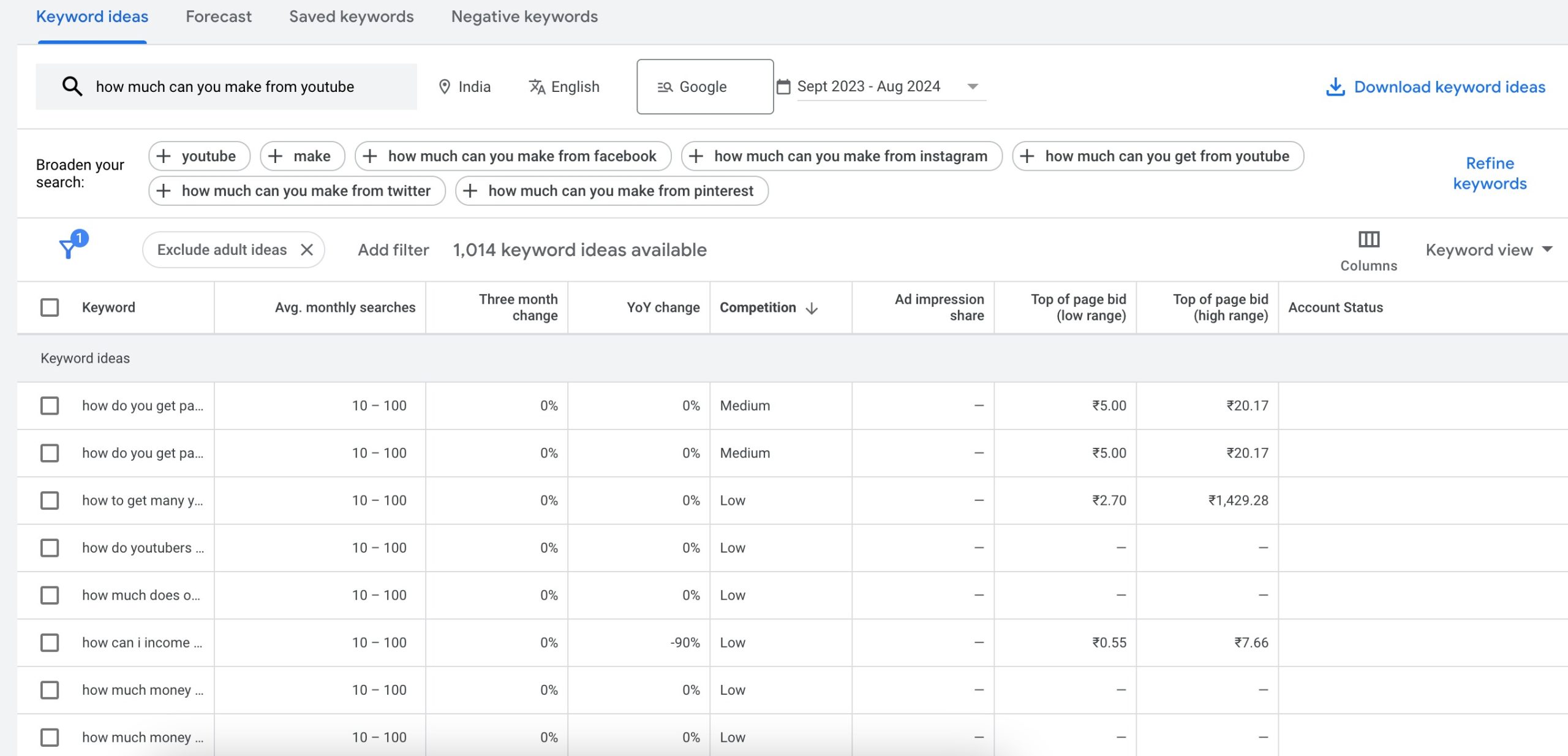 Using Google's Keyword Planner for research