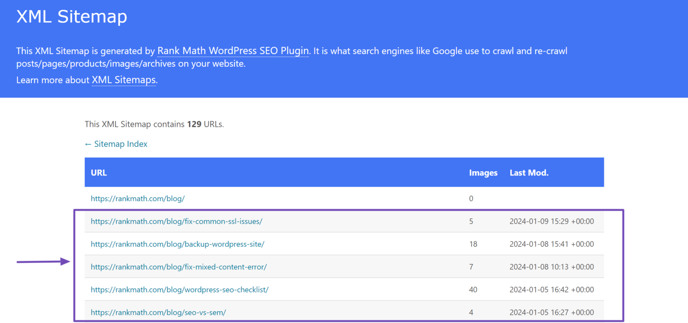 Overview of our sitemap