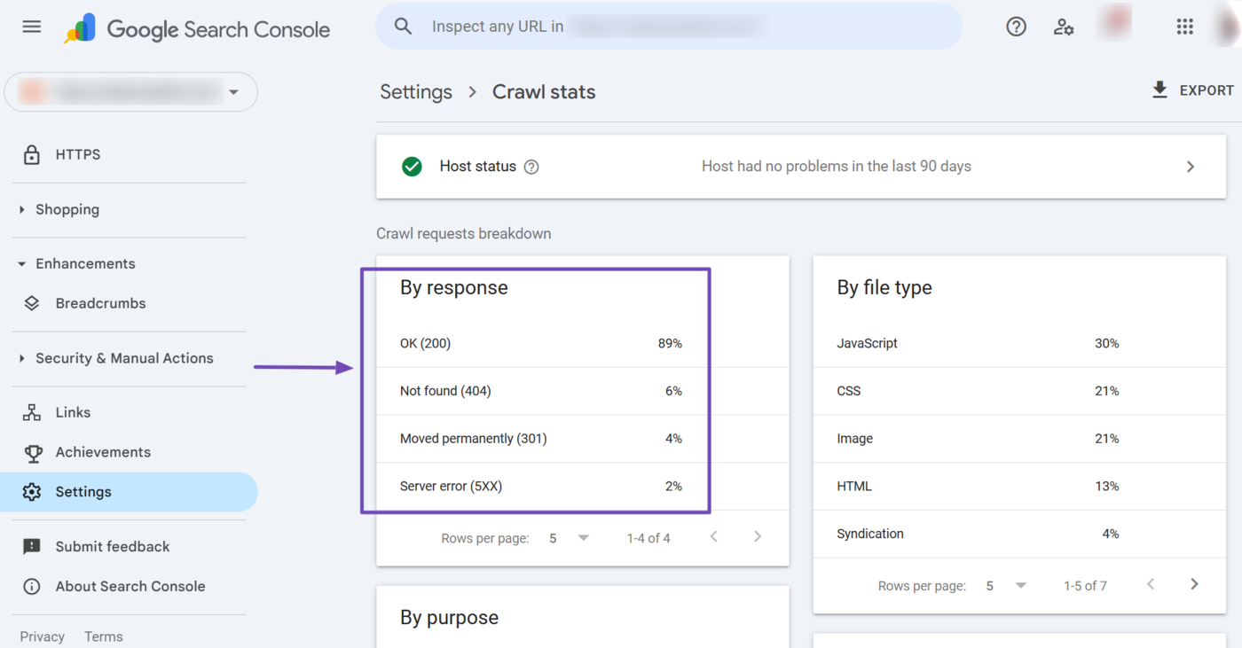 Overview of the crawl status of your URLs