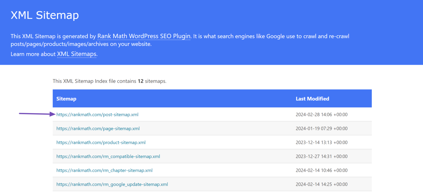 Overview of the sitemaps in our sitemap