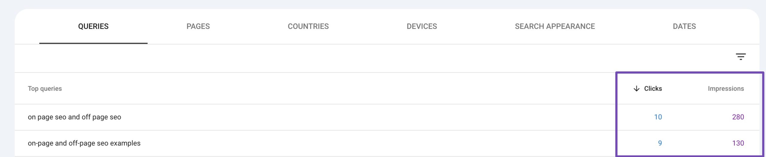 Check the Clicks and impressions