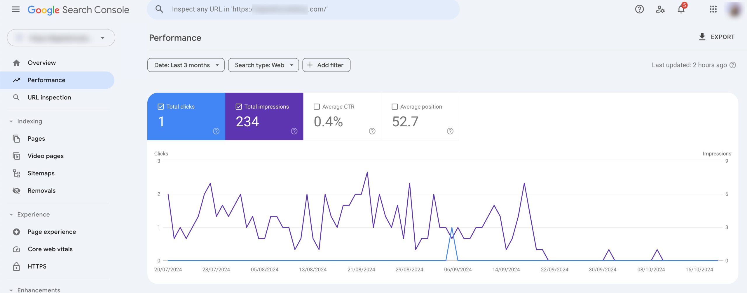 Performance tab in Google Search Console