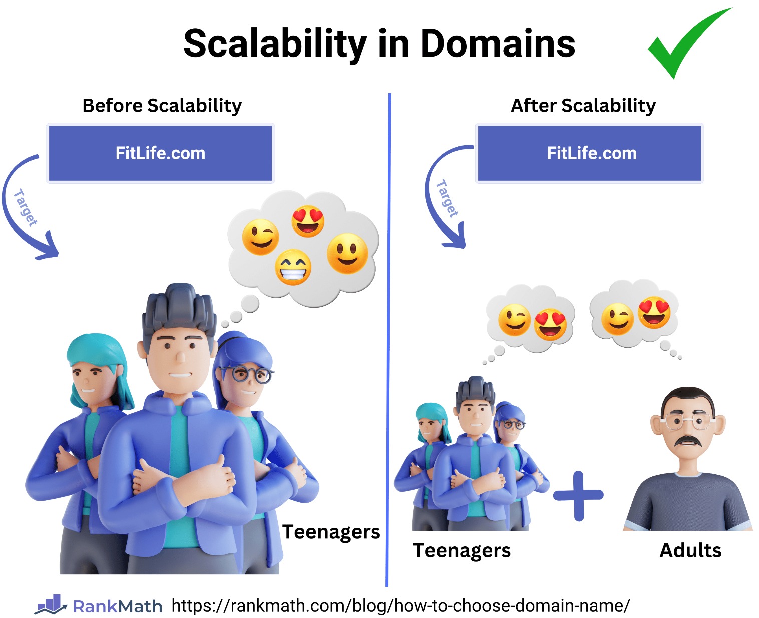 Scalability