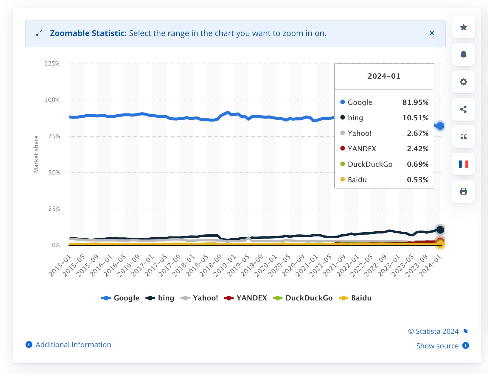 Why Your Business Isn’t Showing on Google? Top Reasons and Quick Fixes » Rank Math