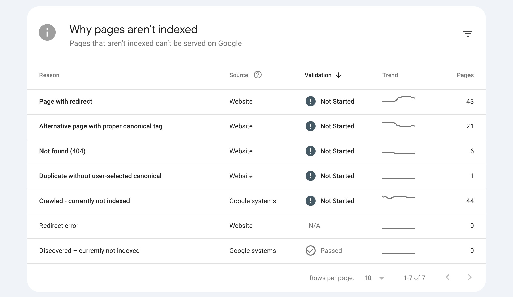 Check Indexing errors in Google Search Console