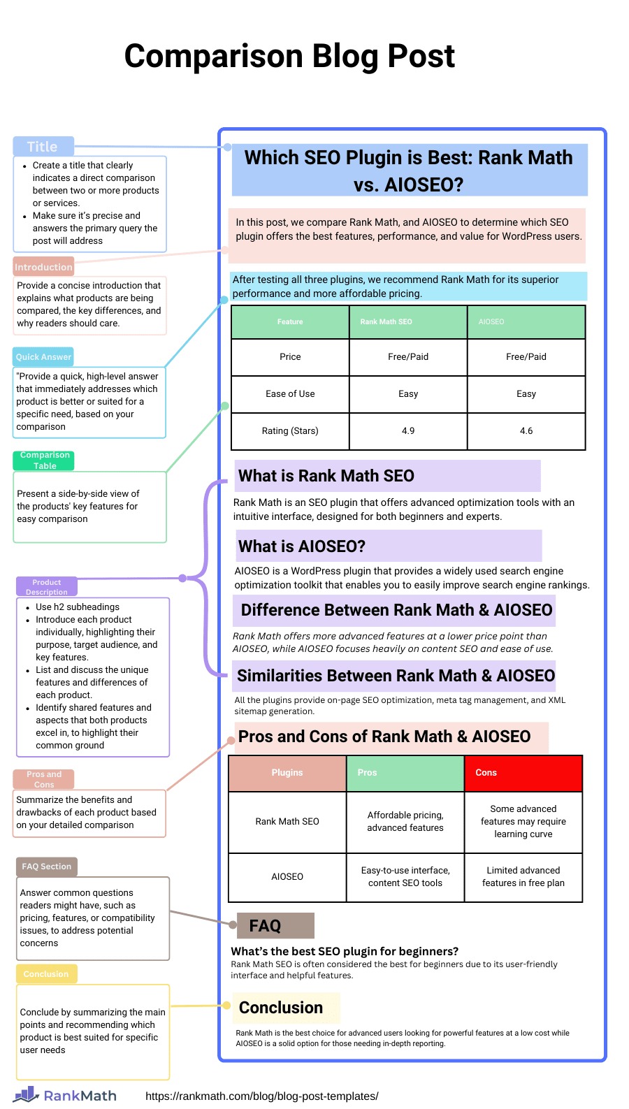 Comparison Blog Post Template