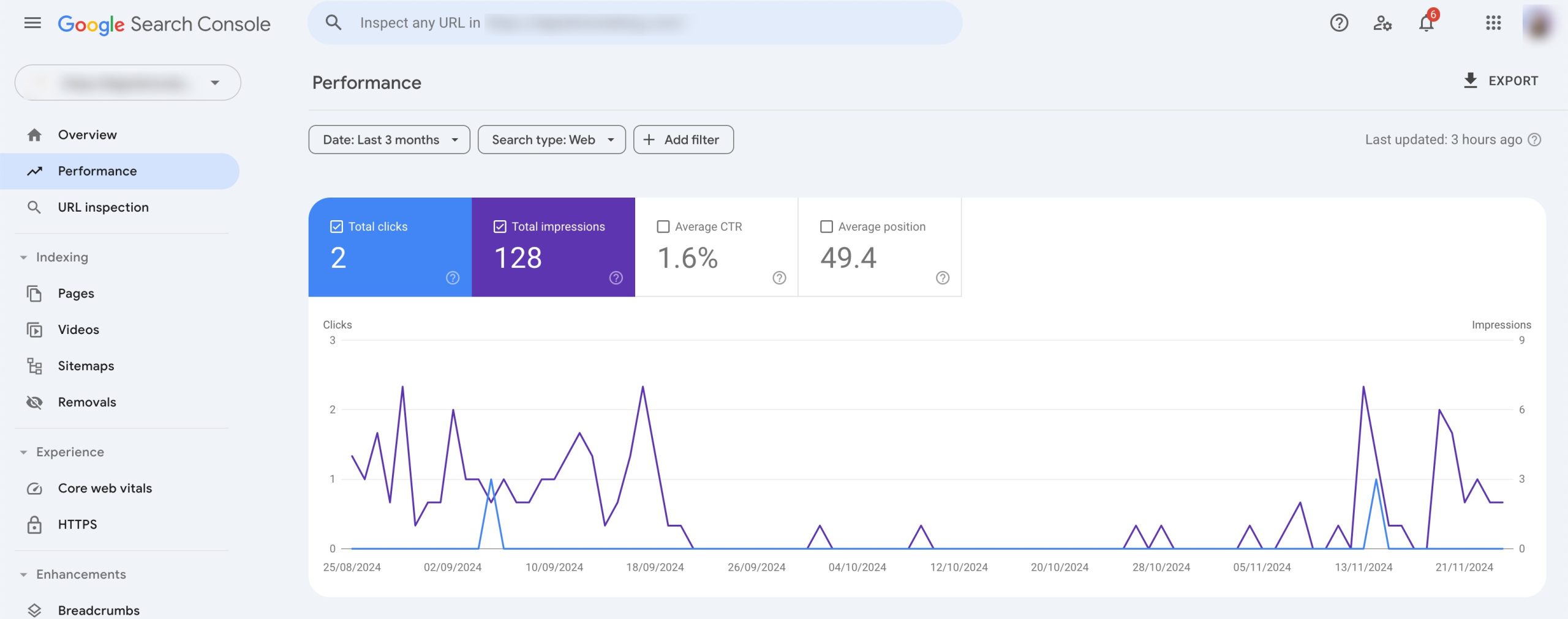 Performance tab in Google Search Console