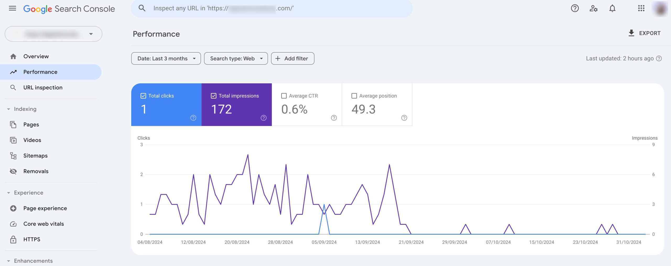 check for Google rankings dropped in Google Search Console