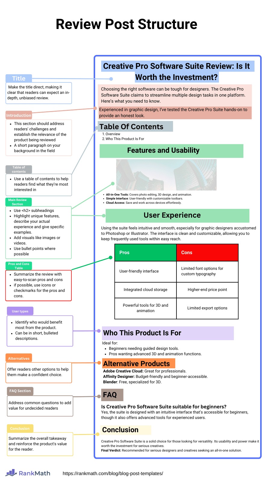 Review Post Structure