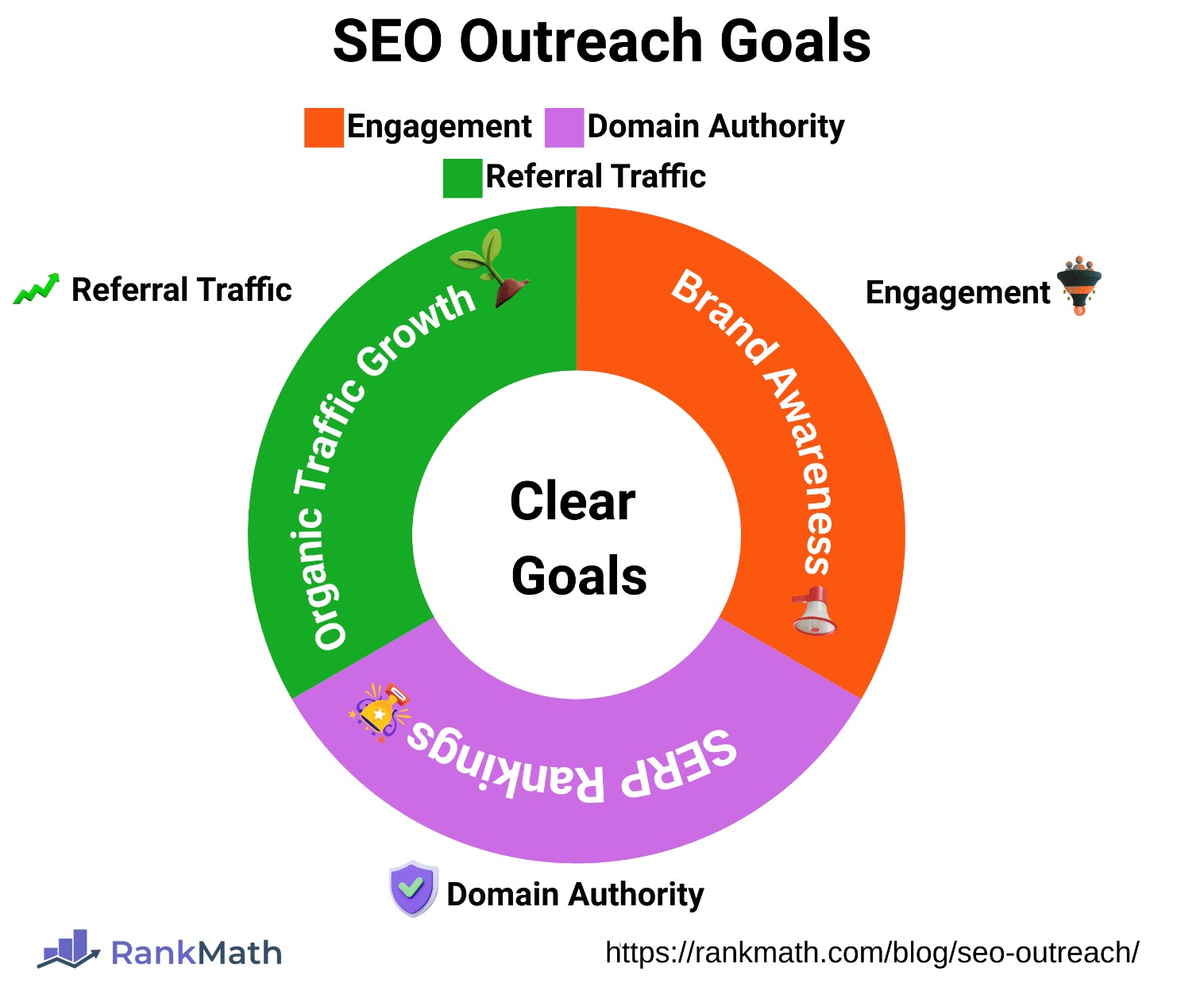 SEO outreach goals