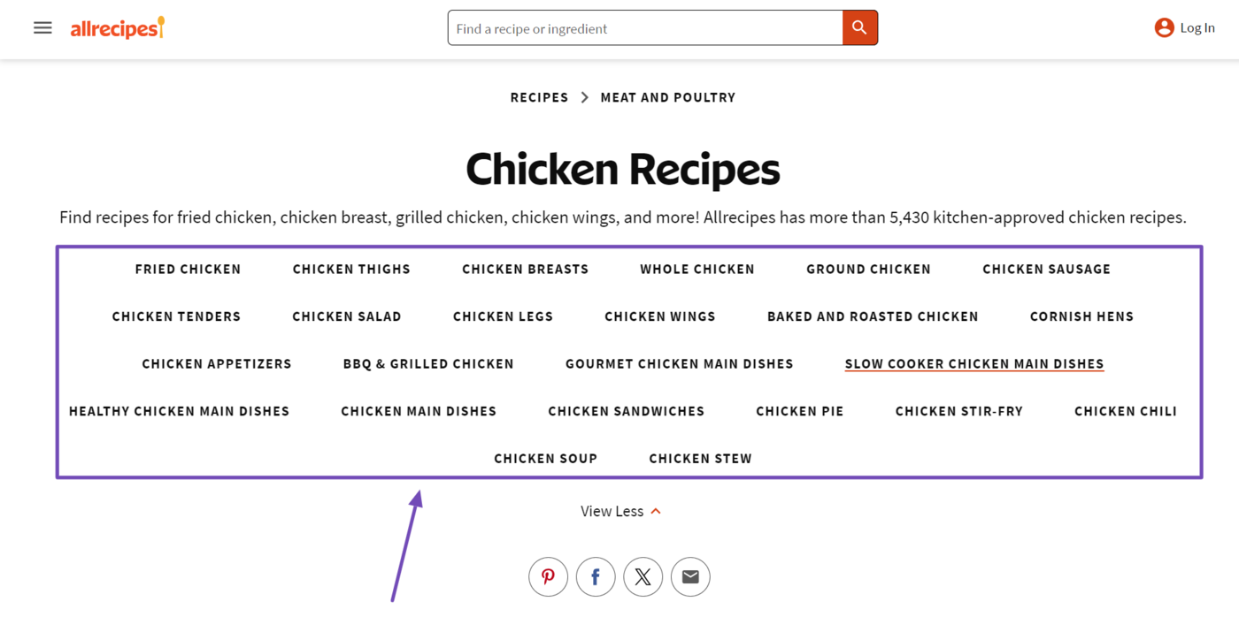 Example of a hierarchical taxonomy page