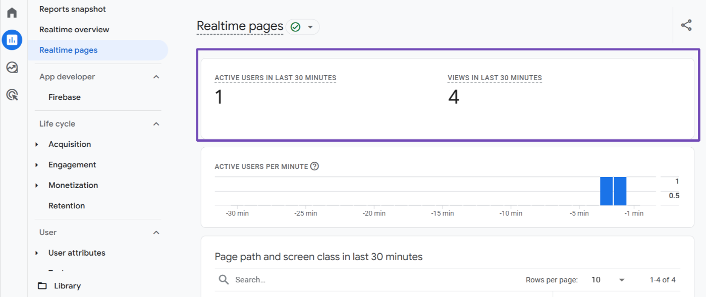 Google Analytics Realtime pages report 