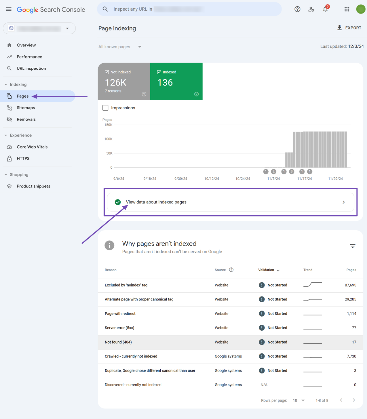 Google search console Pages section