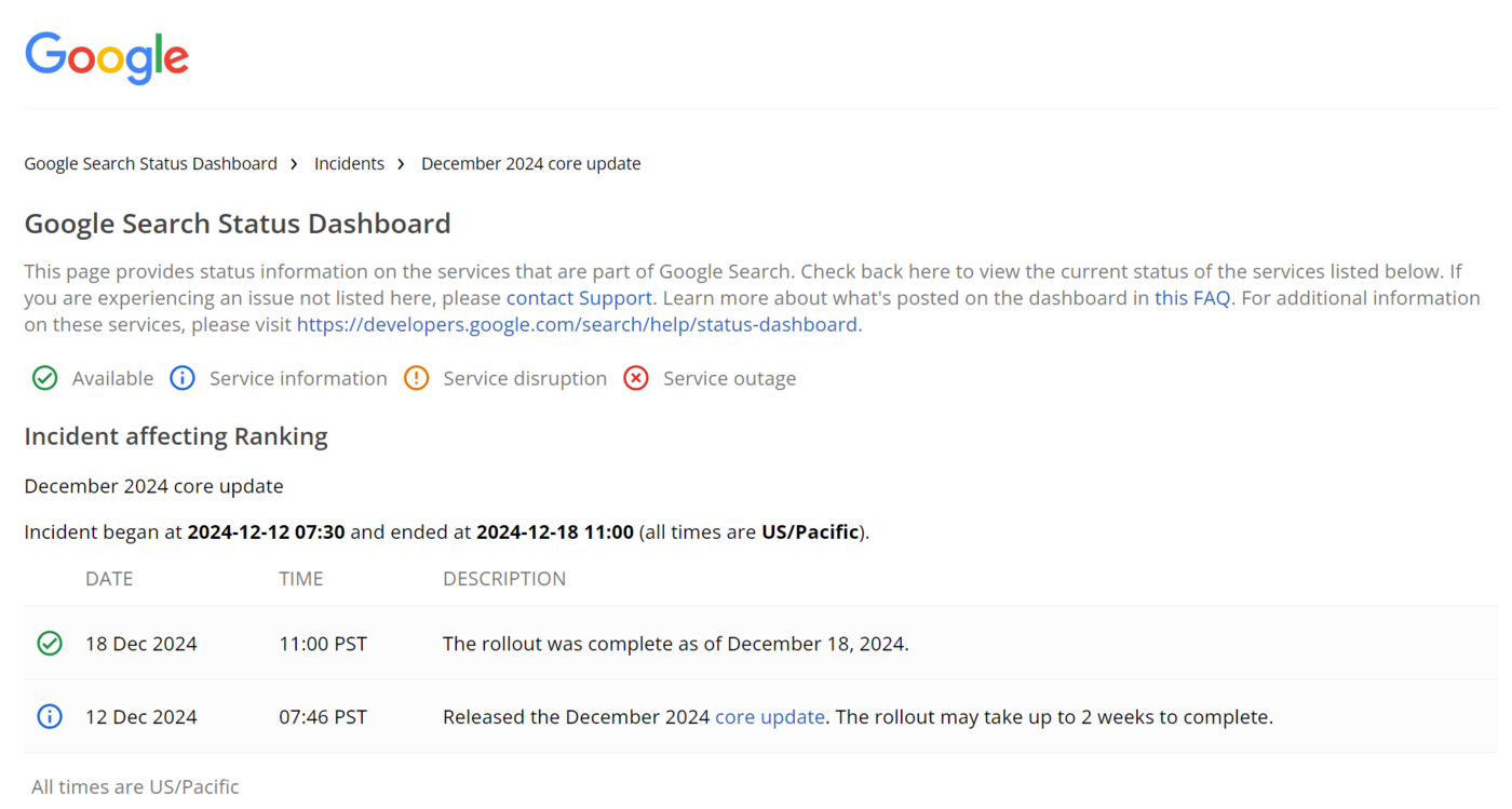 Search Status Dashboard of the December 2024 Core Update