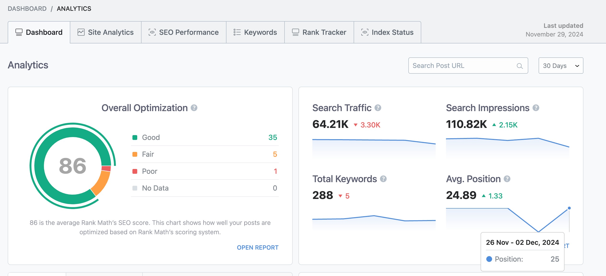 Analytics dashboard