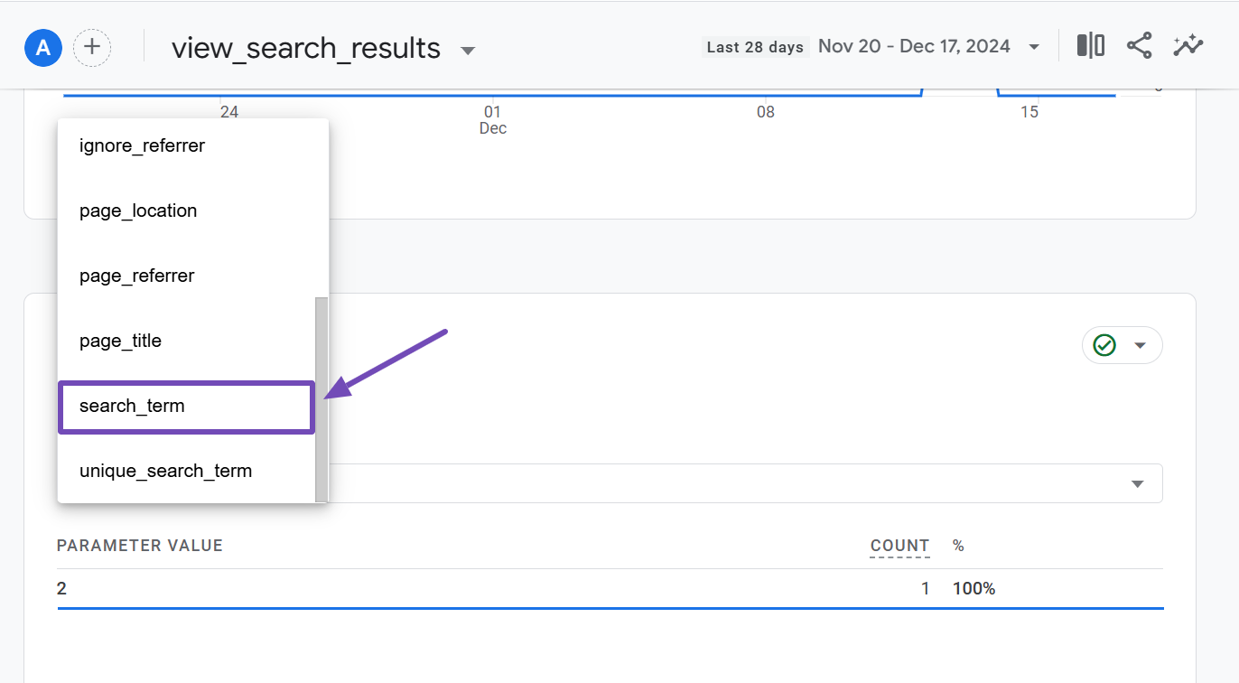 the search_term dimension in GA