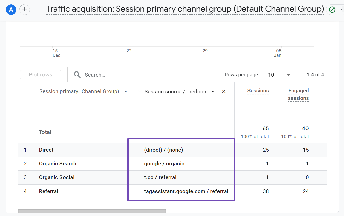 Access to a complete Source and Medium report in Google Analytics