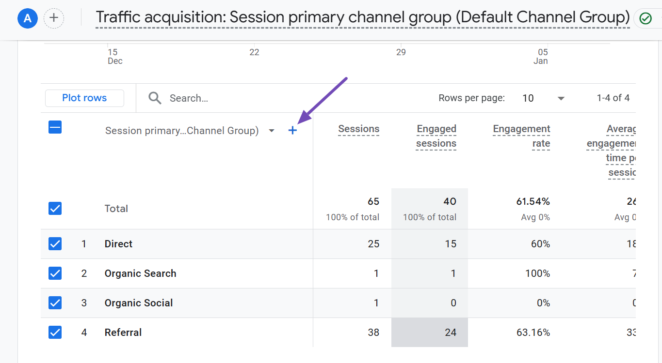 Add a secondary dimension in GA  traffic acquision report