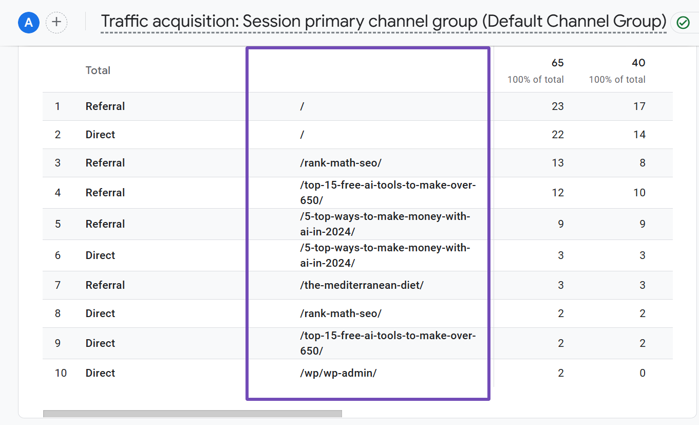 Table for your site traffic URL paths and sources