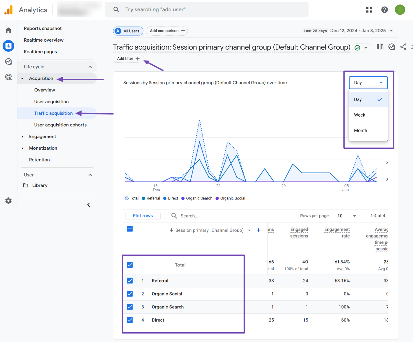 Traffic acquision on Google Analytics