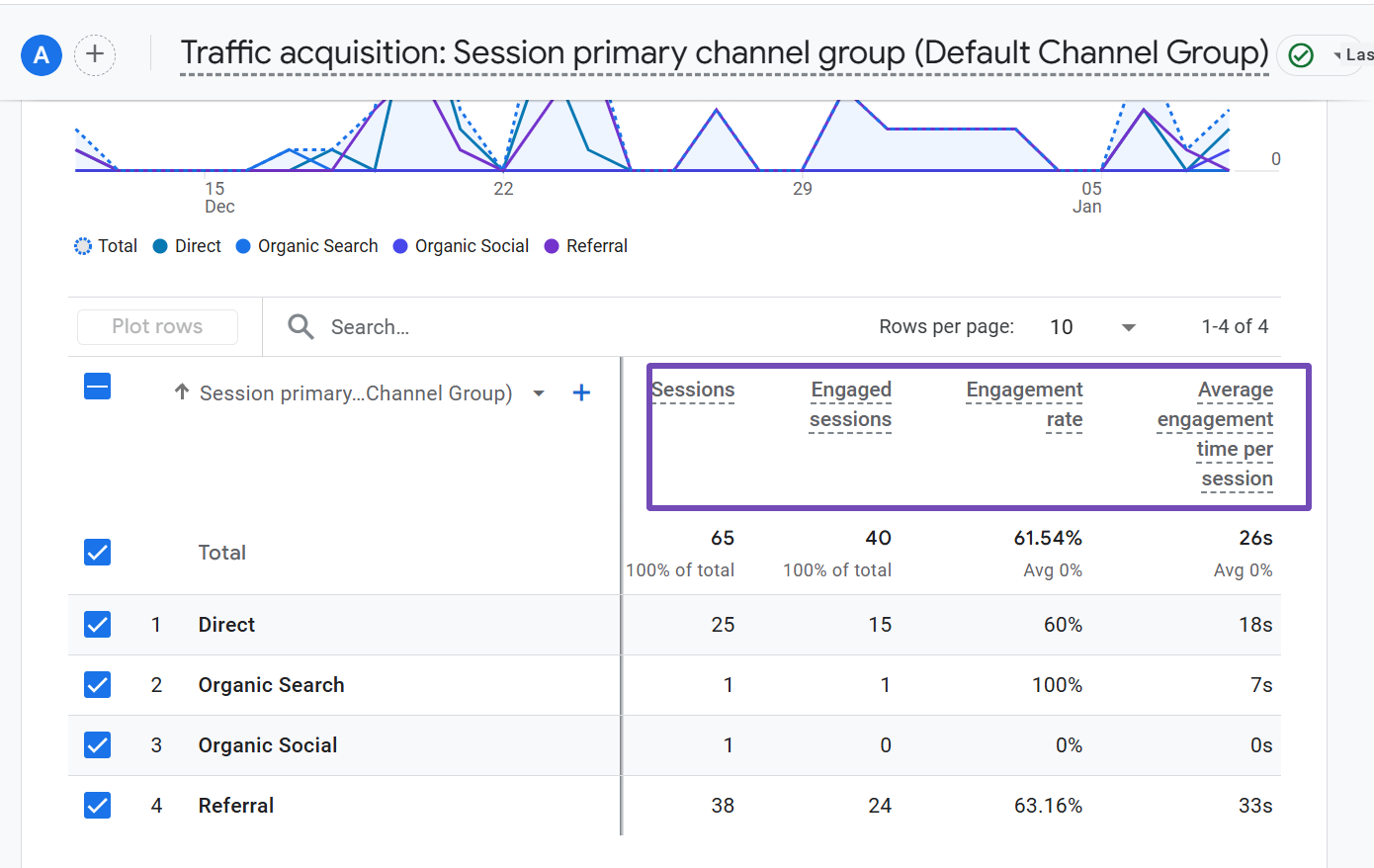 Traffic source metrics in ga4