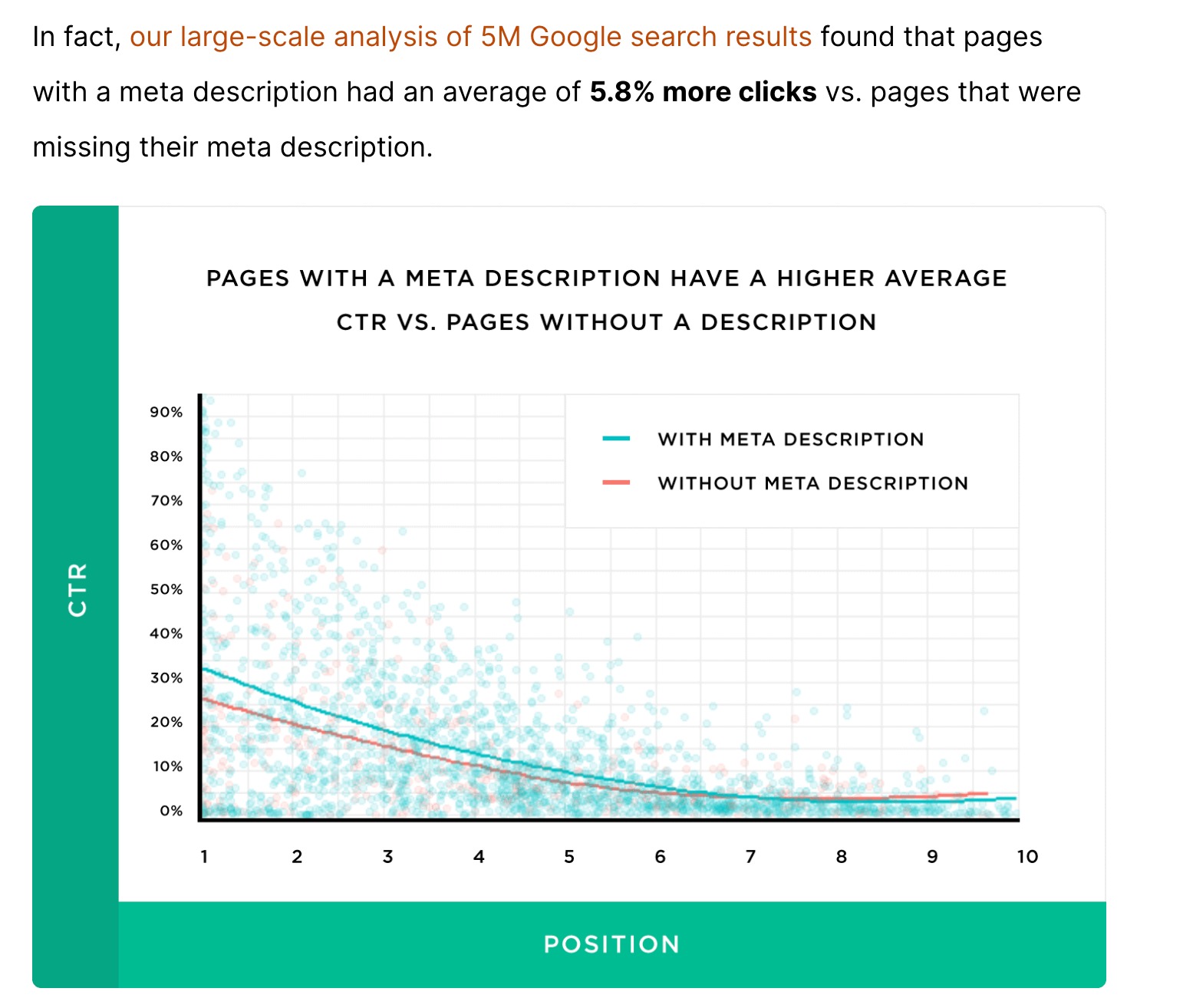 Backlino analysis for meta description