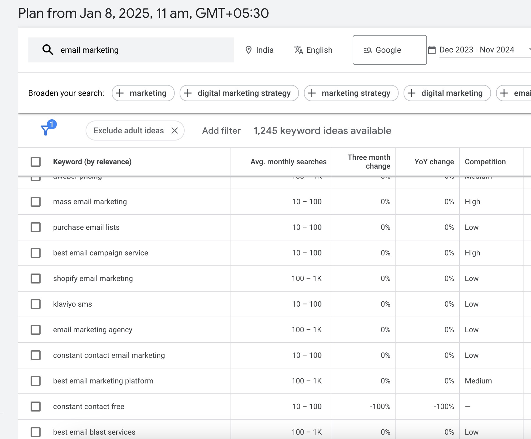 Use Google Keyword Planner to find topic clusters