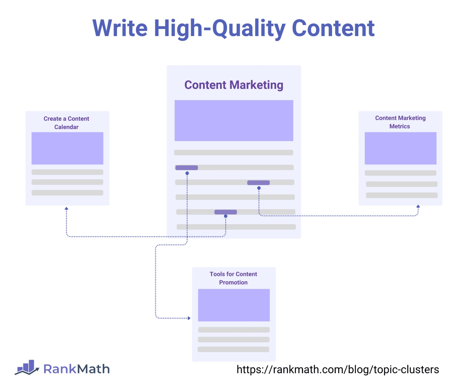 Write high-quality content