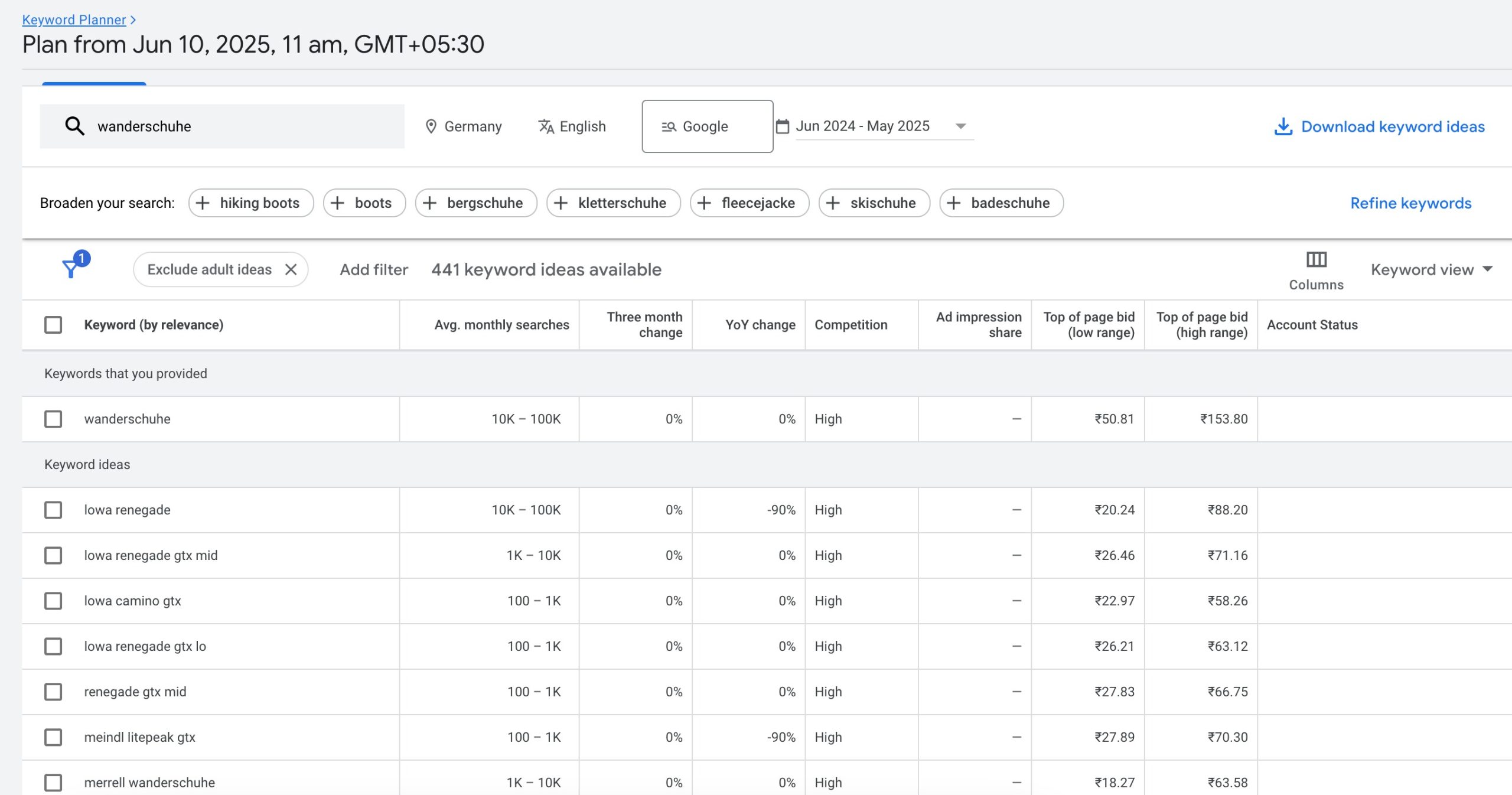 Google Keyword Planner example
