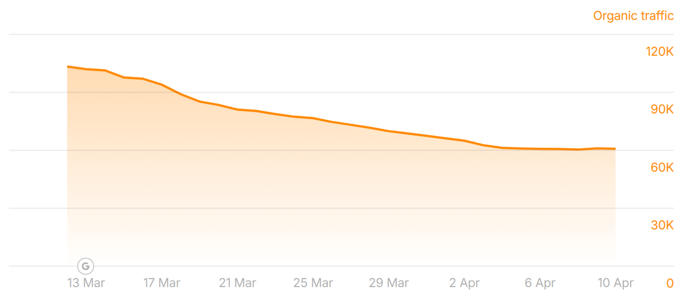 vwvortex.com lost traffic to the March 2025 Core Update