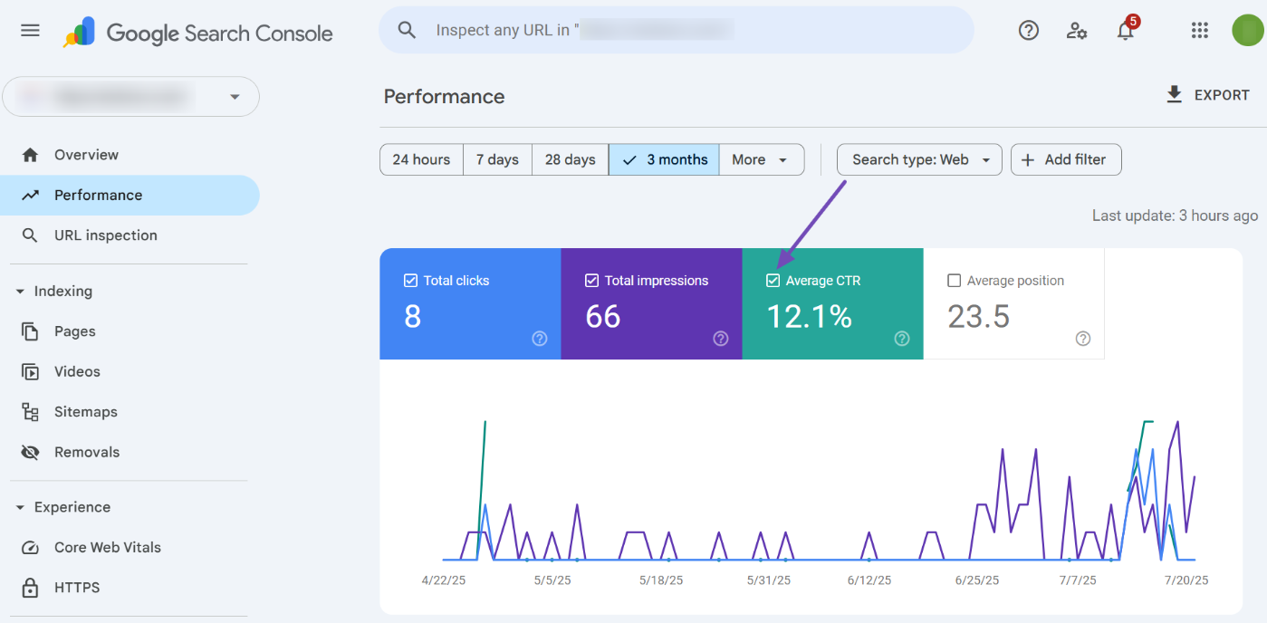 Average CTR in Google Search Console