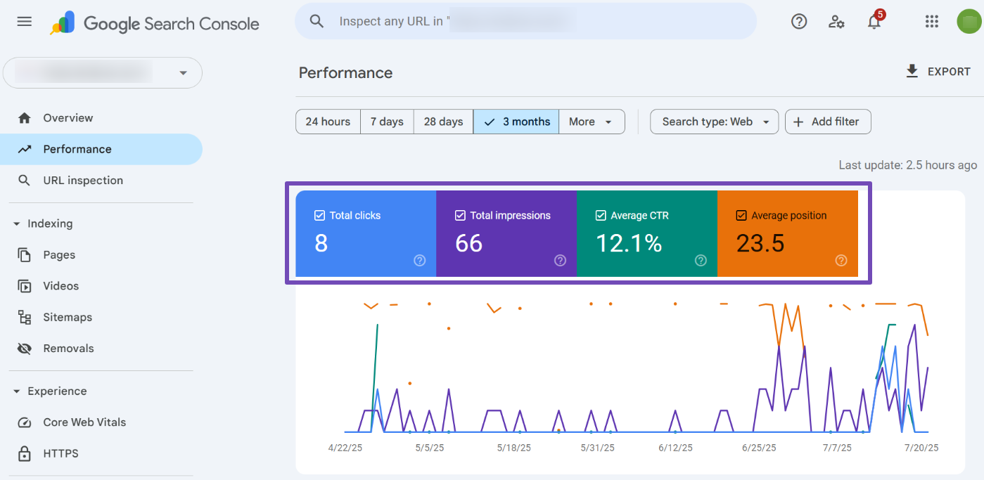 Google Search Console Performance