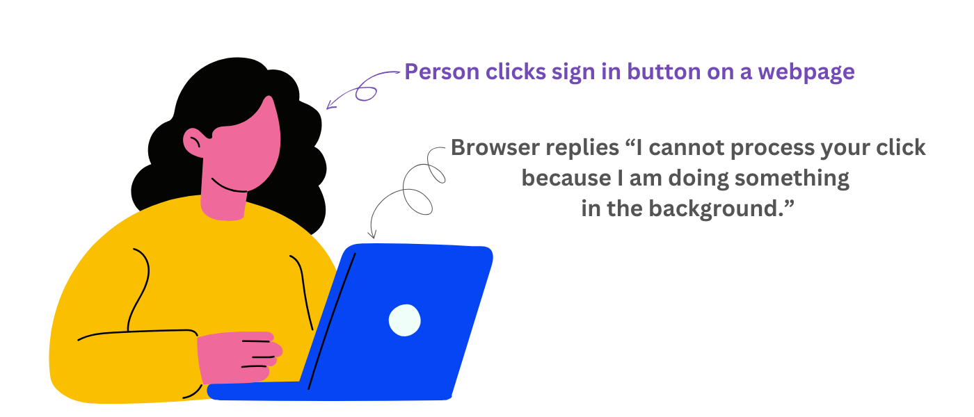 Illustration explaining the Total Blocking Time (TBT)
