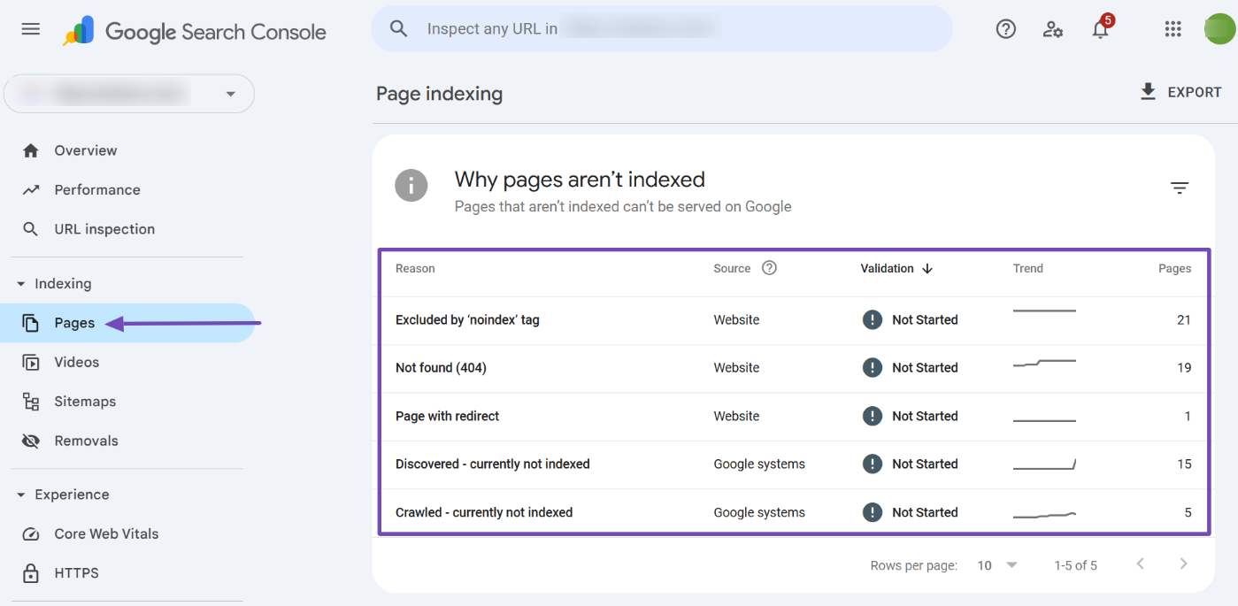 Pages not indexed