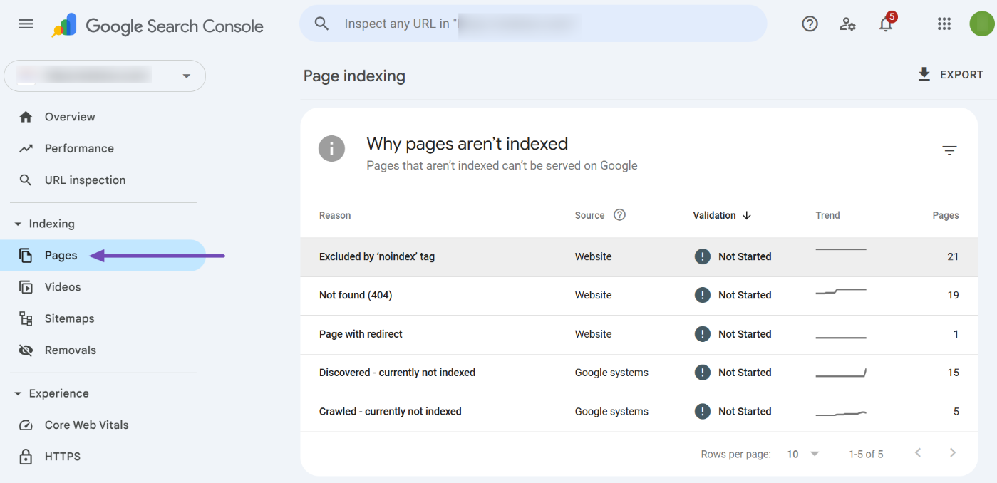 Pages section in GSC