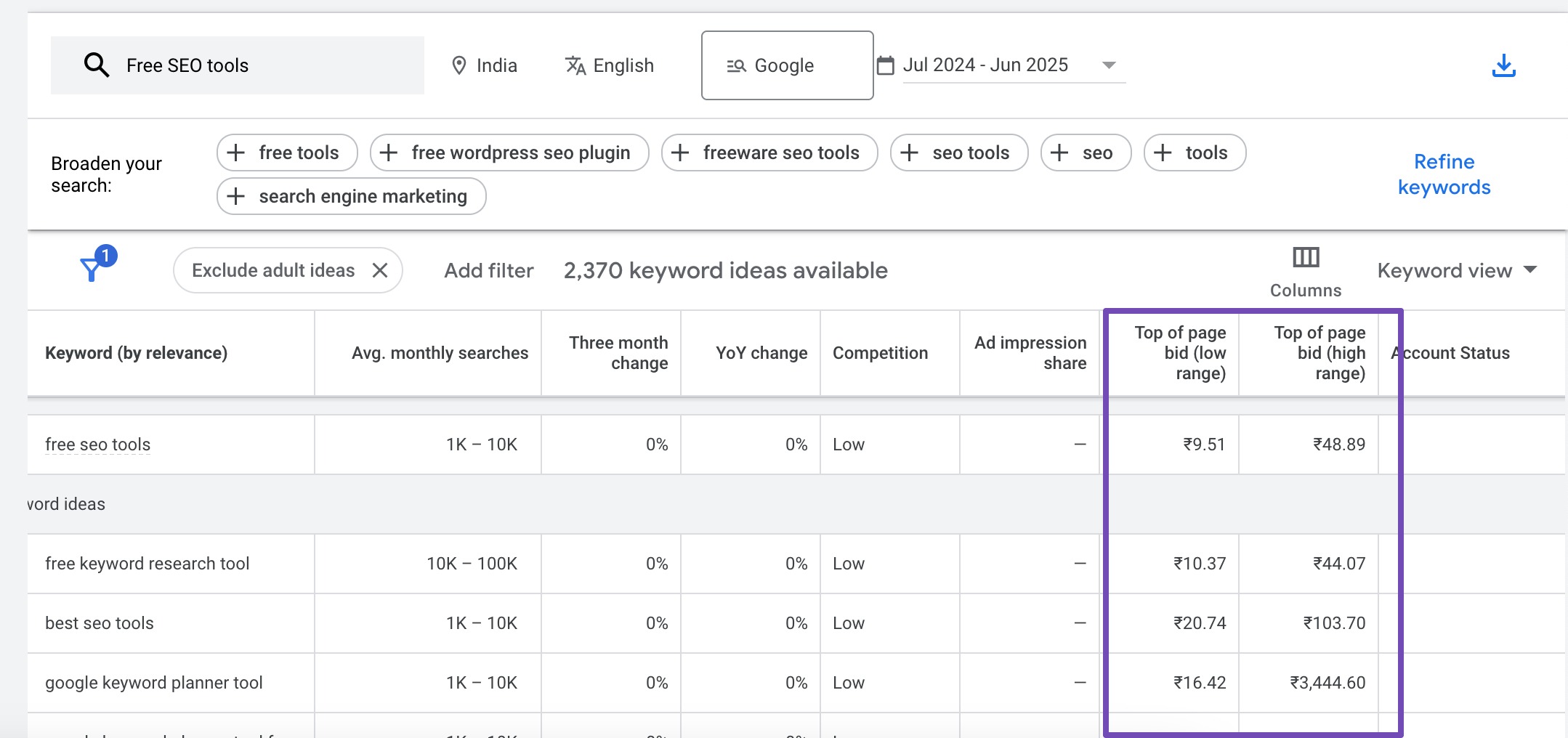 Cost Per Click 