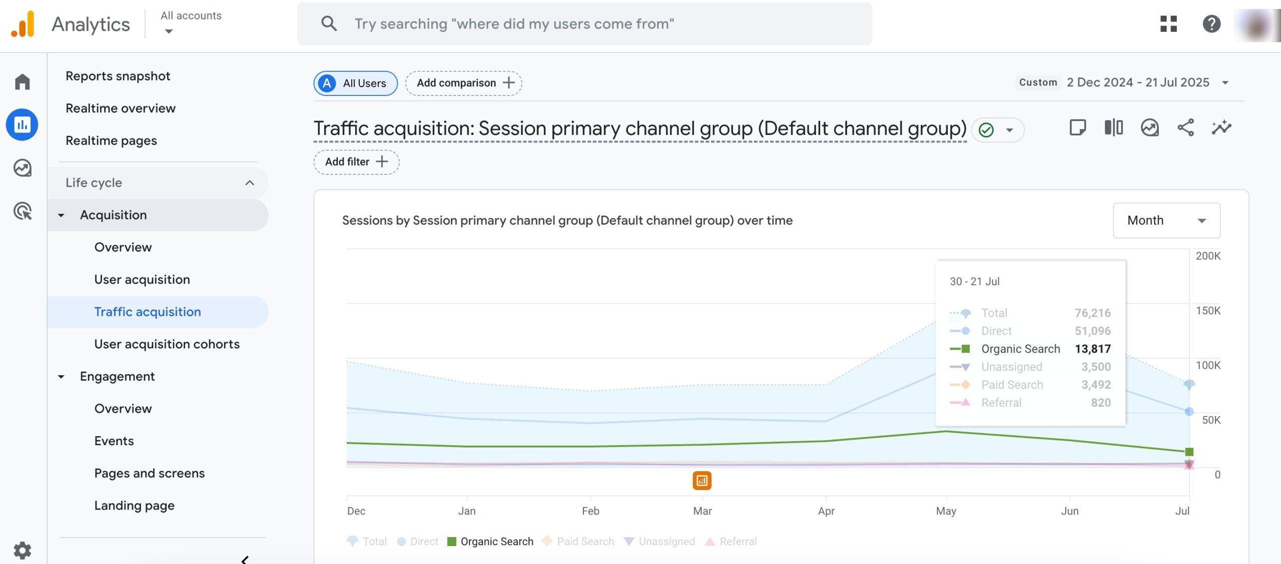 Google Analytics organic traffic