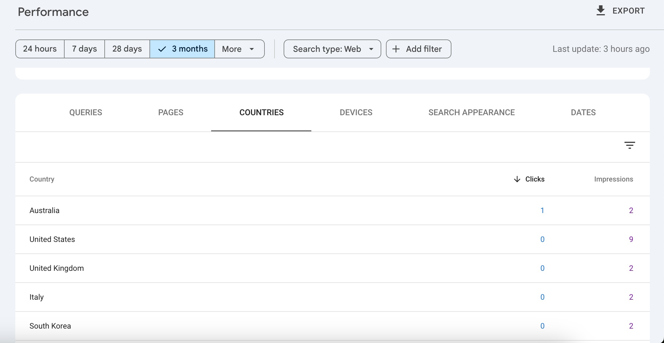 Google Search Console filter