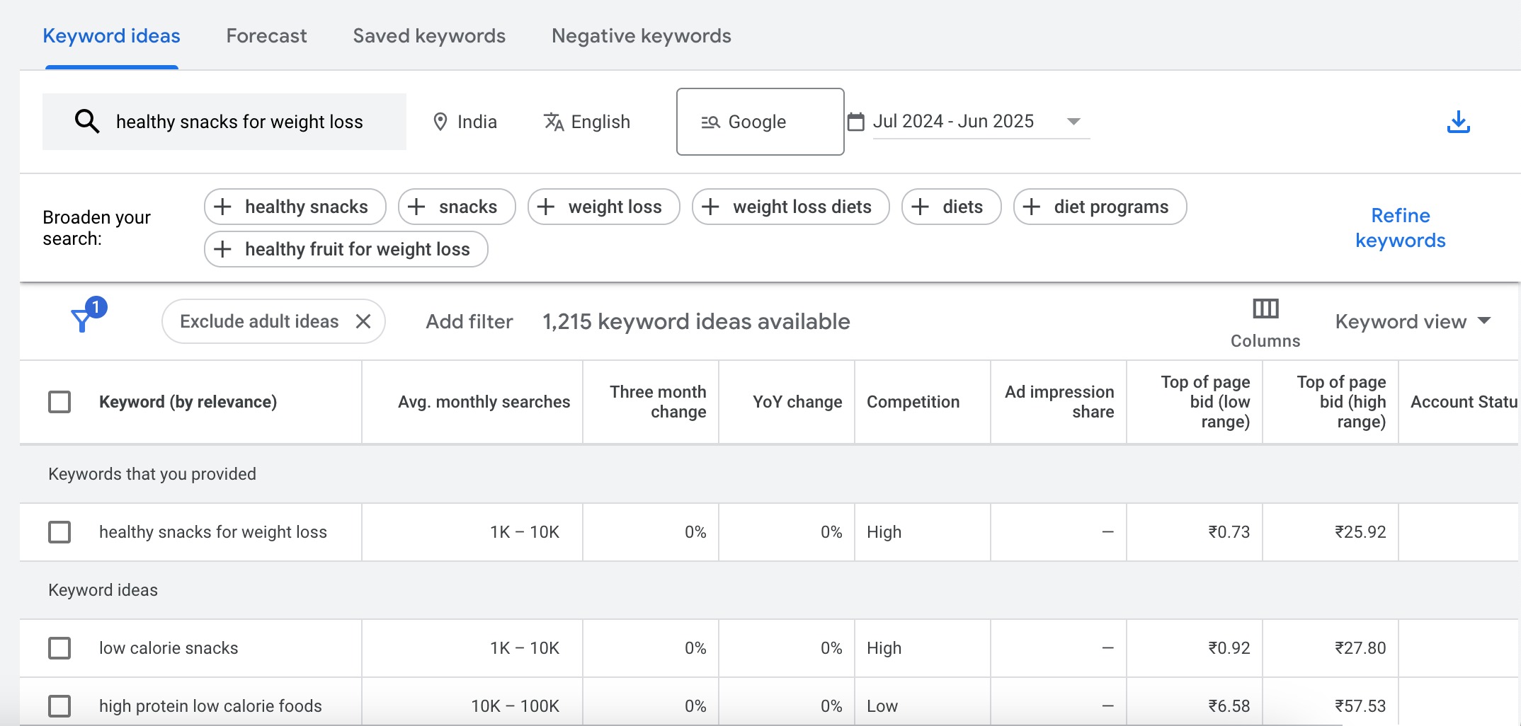 Keyword data in Google Keyword Planner