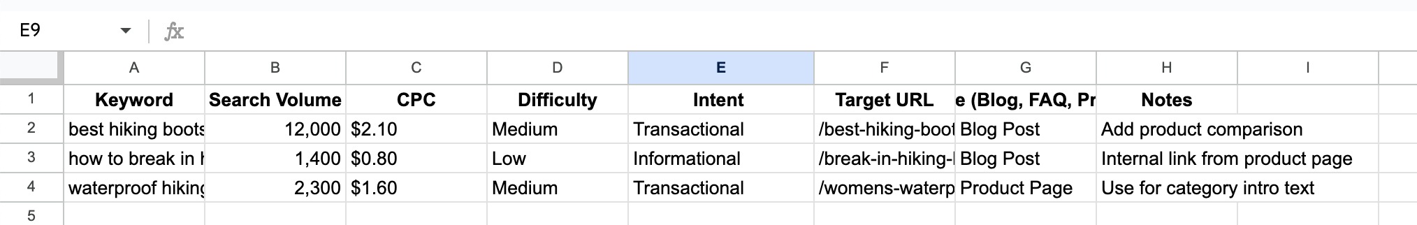 Keyword spreadsheet
