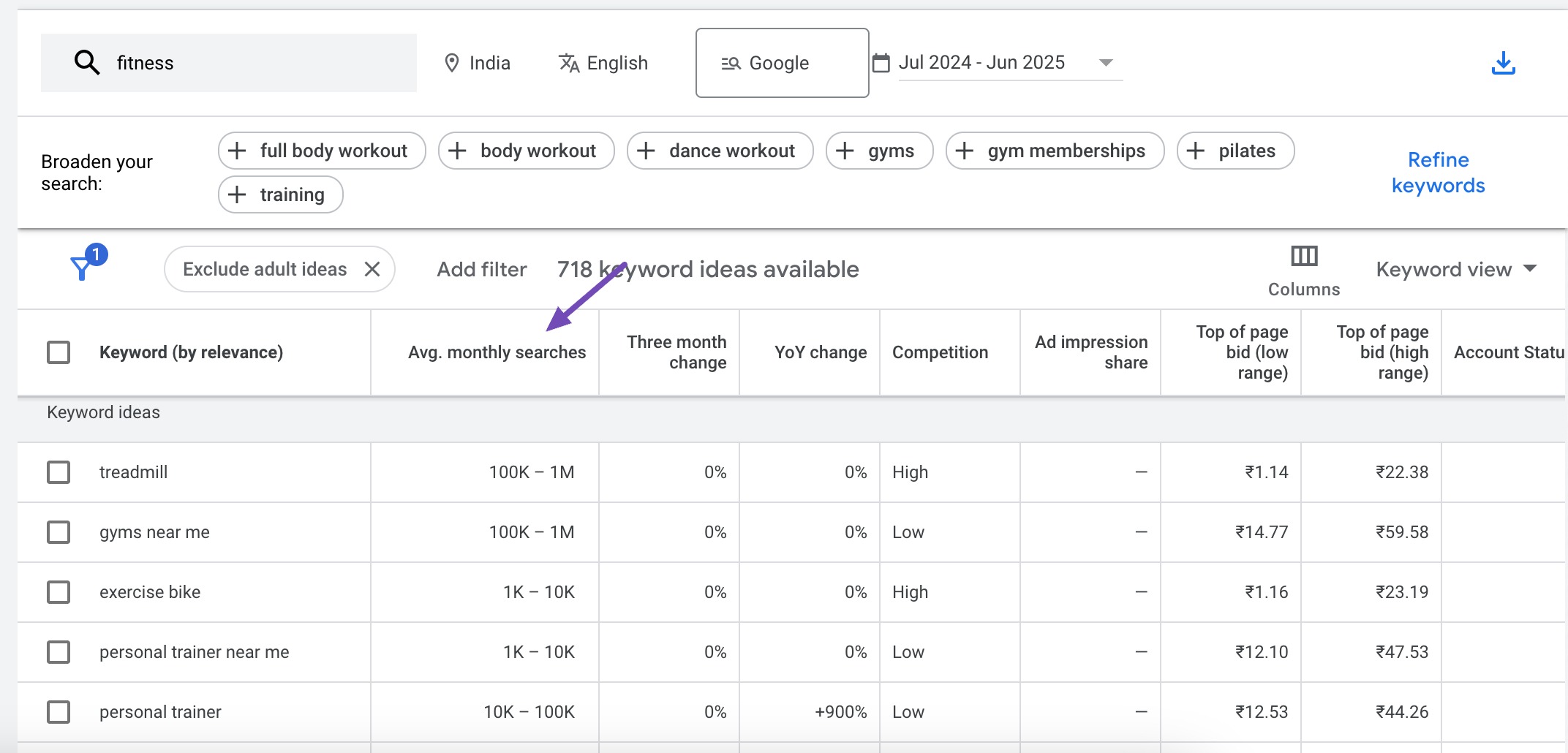 Google Keyword Planner monthly searches
