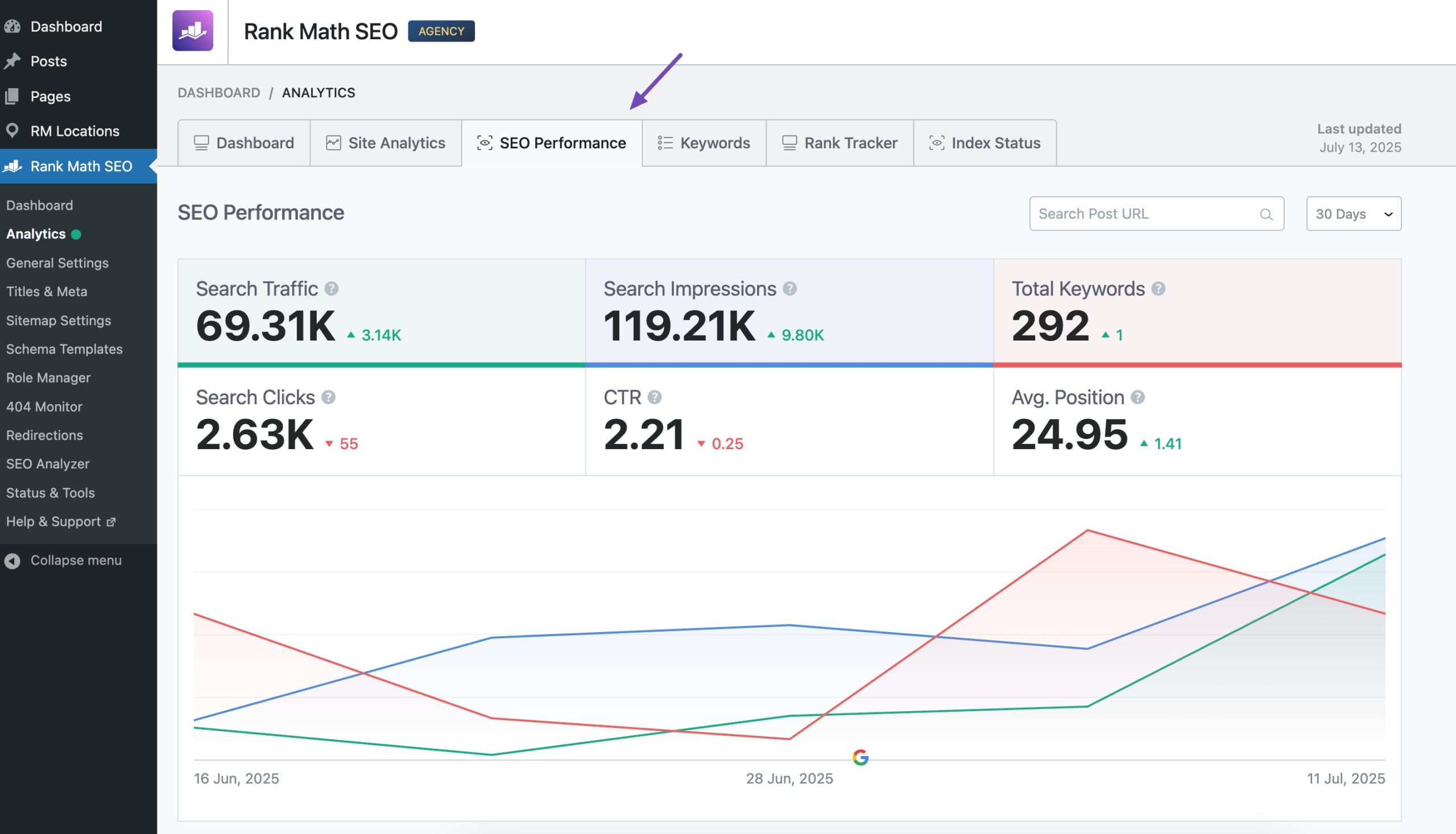 SEO Performance tab