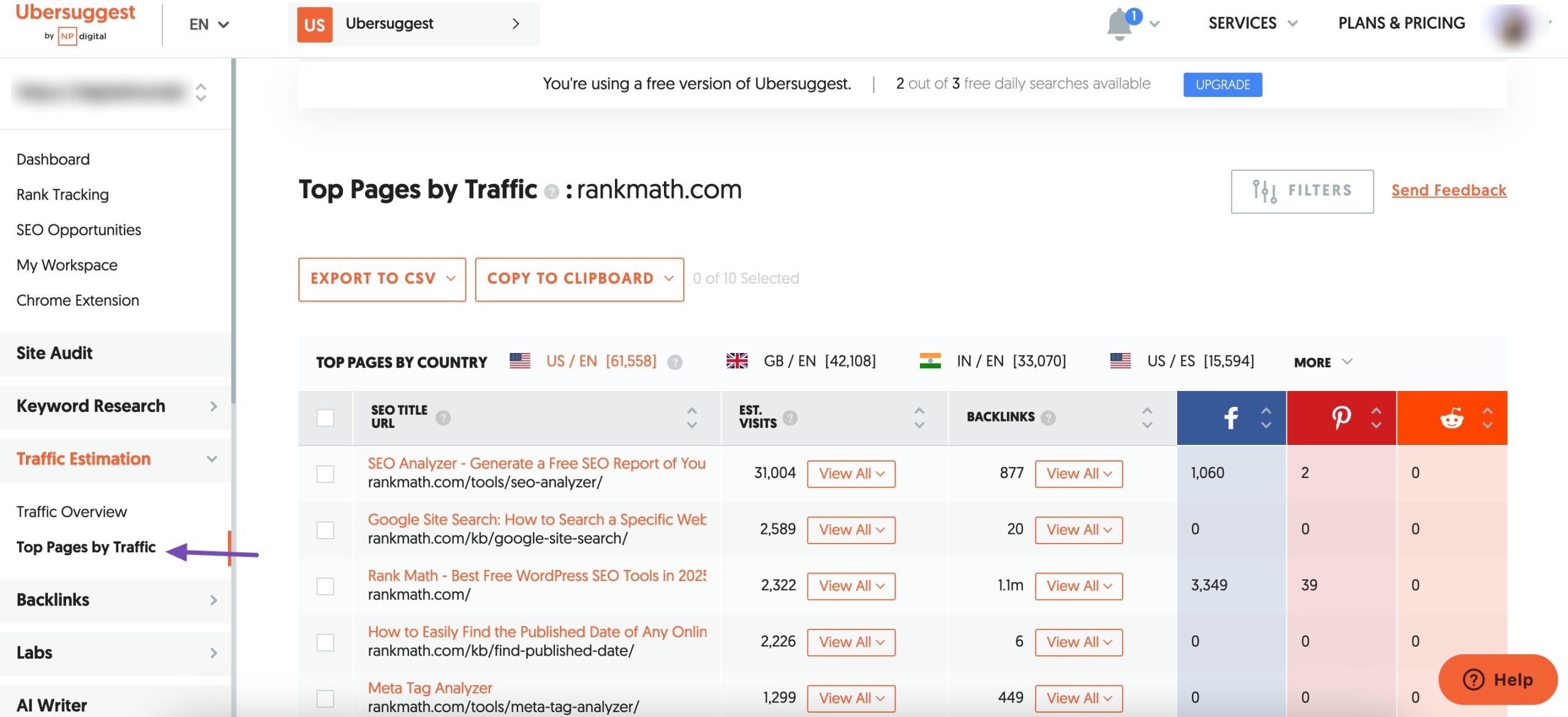 Top Pages by Traffic in Ubersuggest