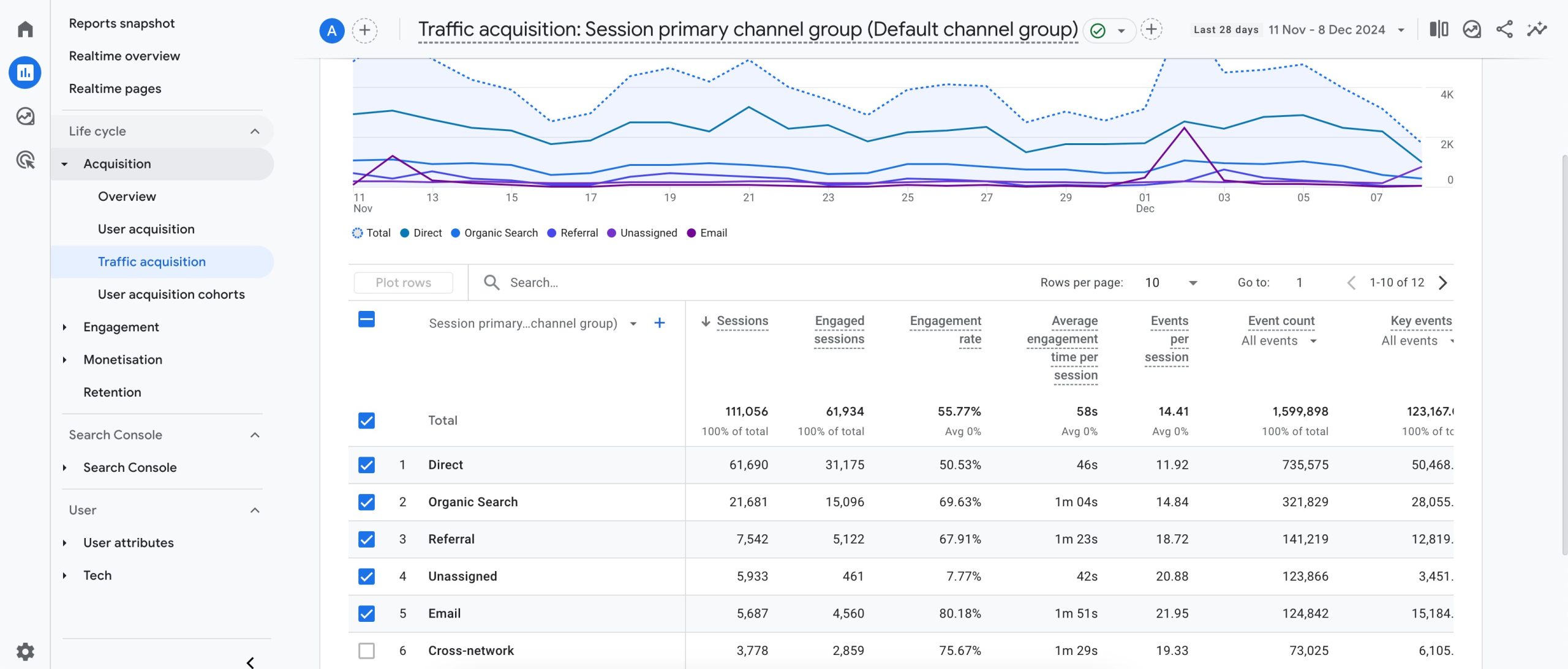 Traffic Acquisition in Google Analytics